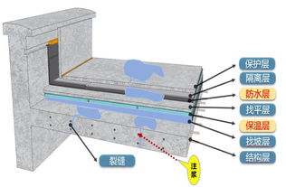 一次解決防水保溫問題 外喜防水保溫一體化系統施工工藝詳解